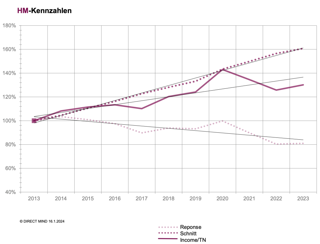 HM Grafik